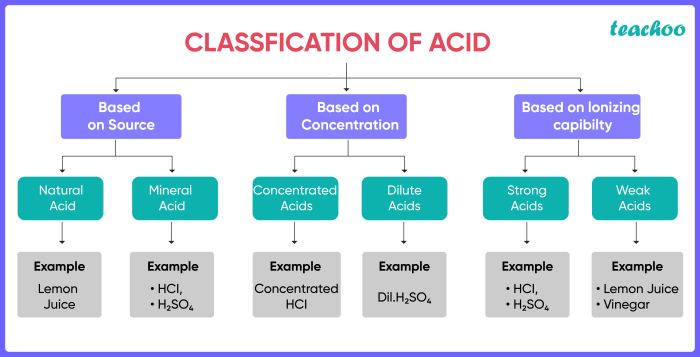 Soluble water barium fluoride baf2 insoluble sodium carbonate lithium chloride licl solubility