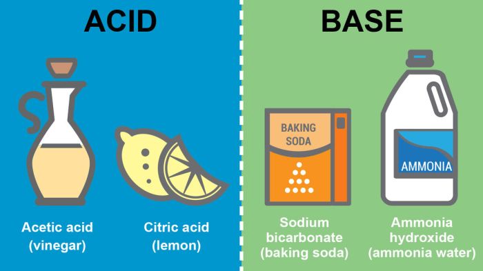 Is baf2 an acid or base