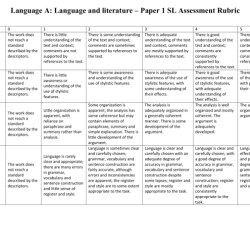 Ib psychology paper 2 sample answers