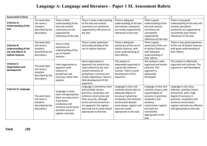 Ib psychology paper 2 sample answers