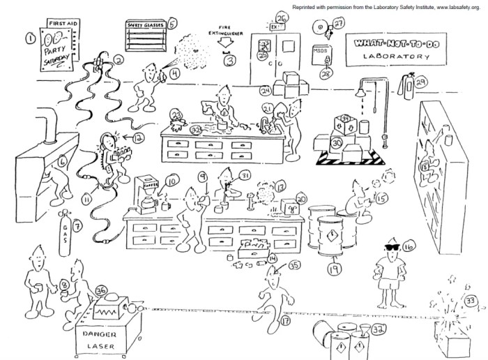 Laboratory dos and don'ts worksheet answers