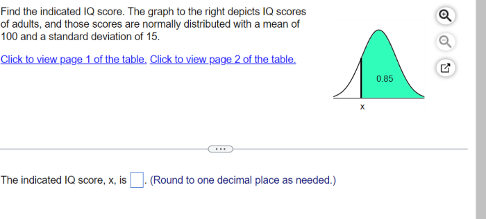 The indicated iq score x is