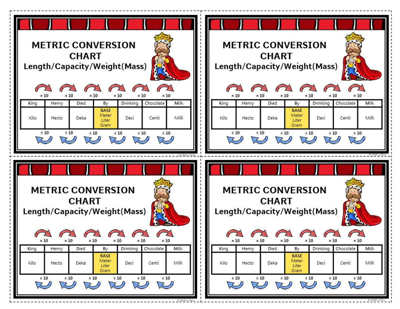 Metric henry king milk died chocolate drinking math measurement chart conversion conversions grade system remember way worksheet ladder units unusually