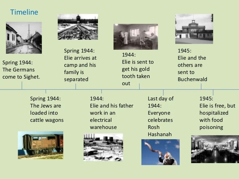 Timeline of elie wiesel night