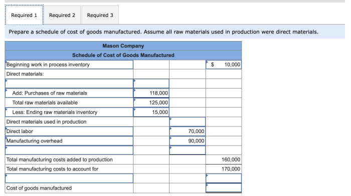 The following data from the just completed year