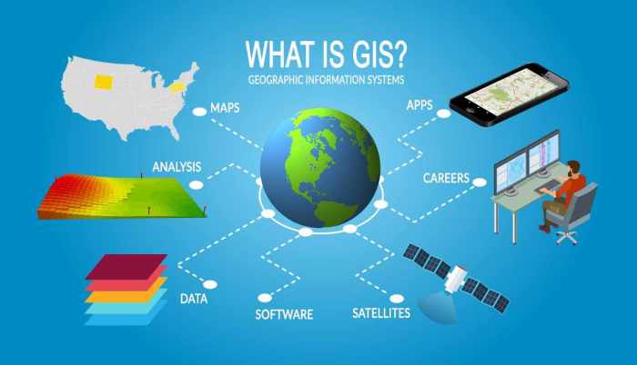 Which statements describe global information systems gis