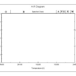 Hertzsprung russell diagram worksheet answers