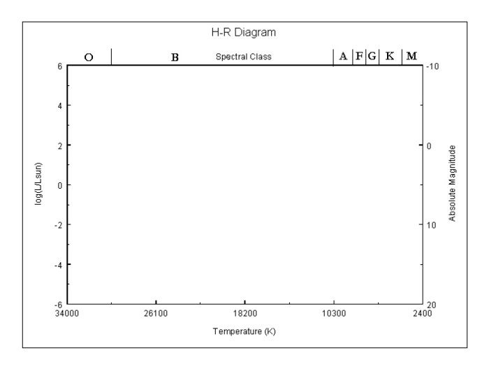 Hertzsprung russell diagram worksheet answers