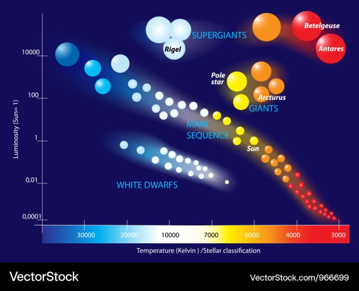 Hertzsprung russell diagram worksheet answers